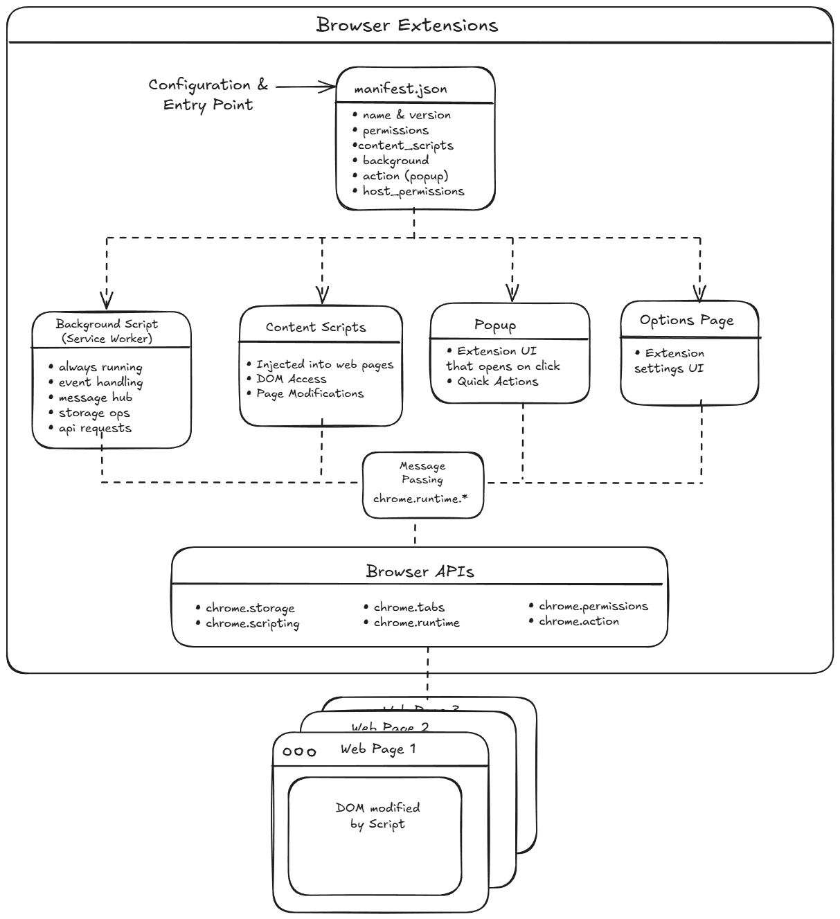 extension-breakdown